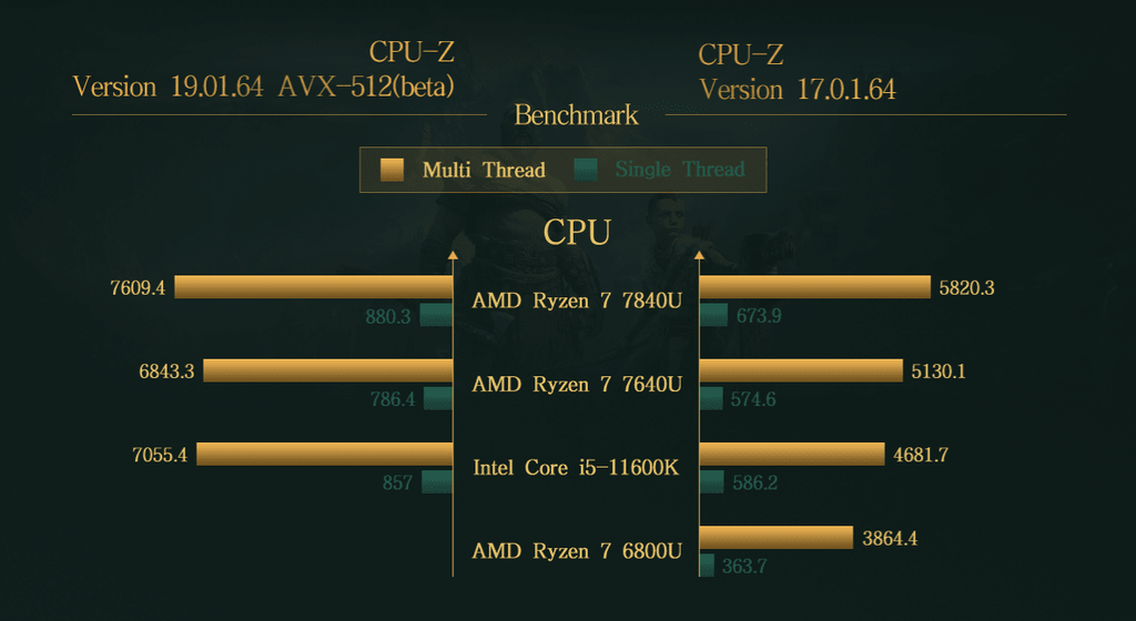 GPD Win Max 2 2023 AMD Ryzen 7 7840U 10.1" WQXGA QHD+ (2560x1600) IPS 64GB RAM LPDDR5X - 7500MT/S 2TB SSD AMD Radeon 780M Graphics (RDNA3) Windows 11 Handheld Gaming PC + Win Max 2 Protection Case - Nectostry