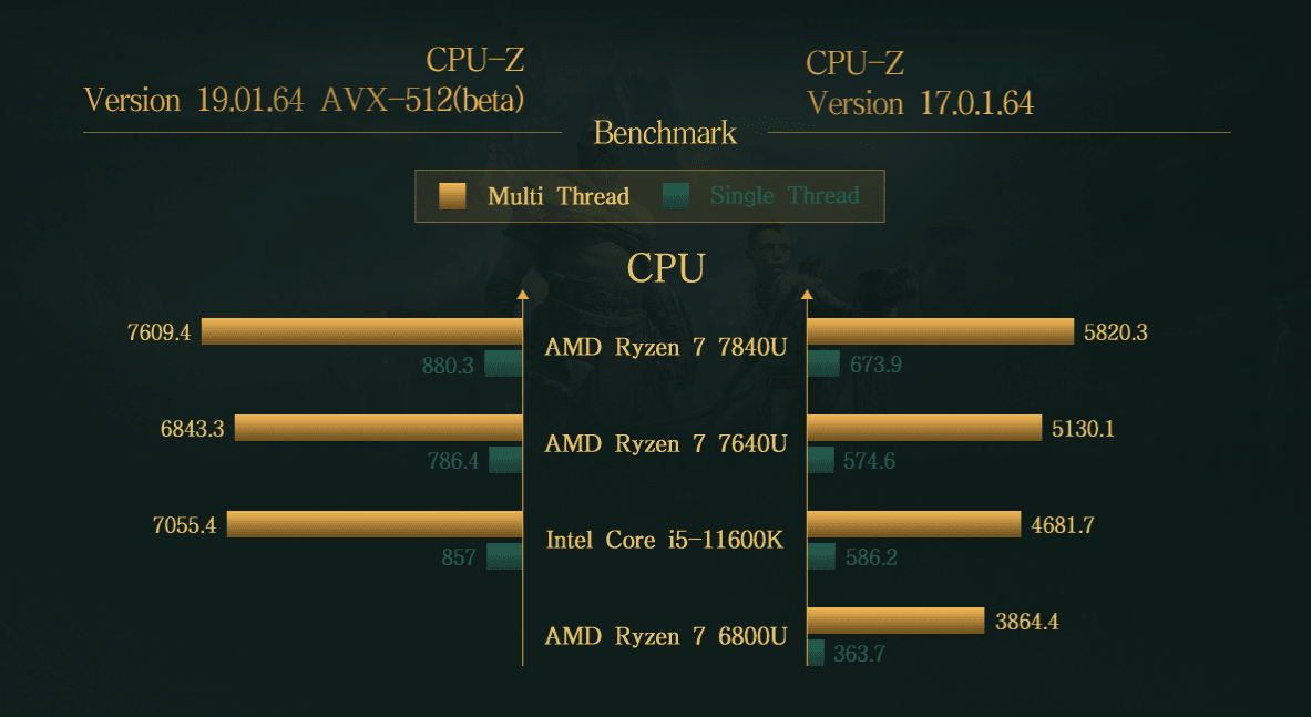 GPD Win Max 2 2023 AMD Ryzen 7 7840U 10.1" WQXGA QHD+ (2560x1600) IPS 64GB RAM LPDDR5X - 7500MT/S 2TB SSD AMD Radeon 780M Graphics (RDNA3) Windows 11 Handheld Gaming PC + Win Max 2 Protection Case - Nectostry